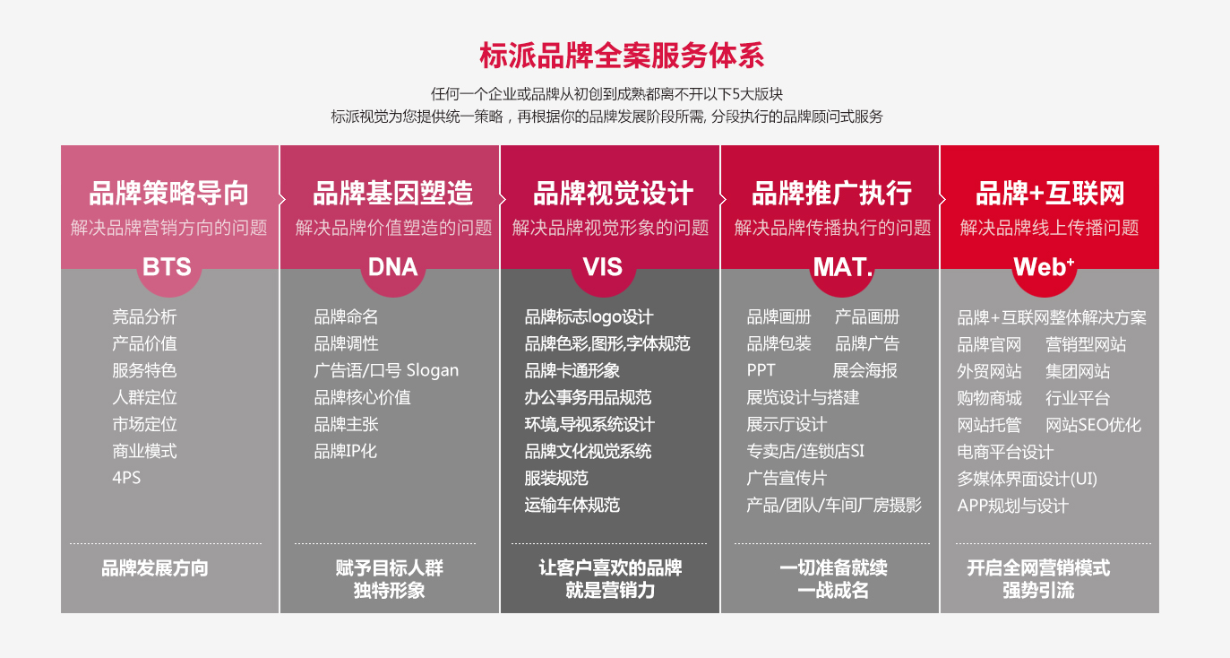 深圳品牌全案策劃設計-微型VI設計-logo設計-企業VI設計定位-商標設計注冊-包裝設計-畫冊設計-高端網站設計-深圳寶安福永設計外包公司【標派視覺】