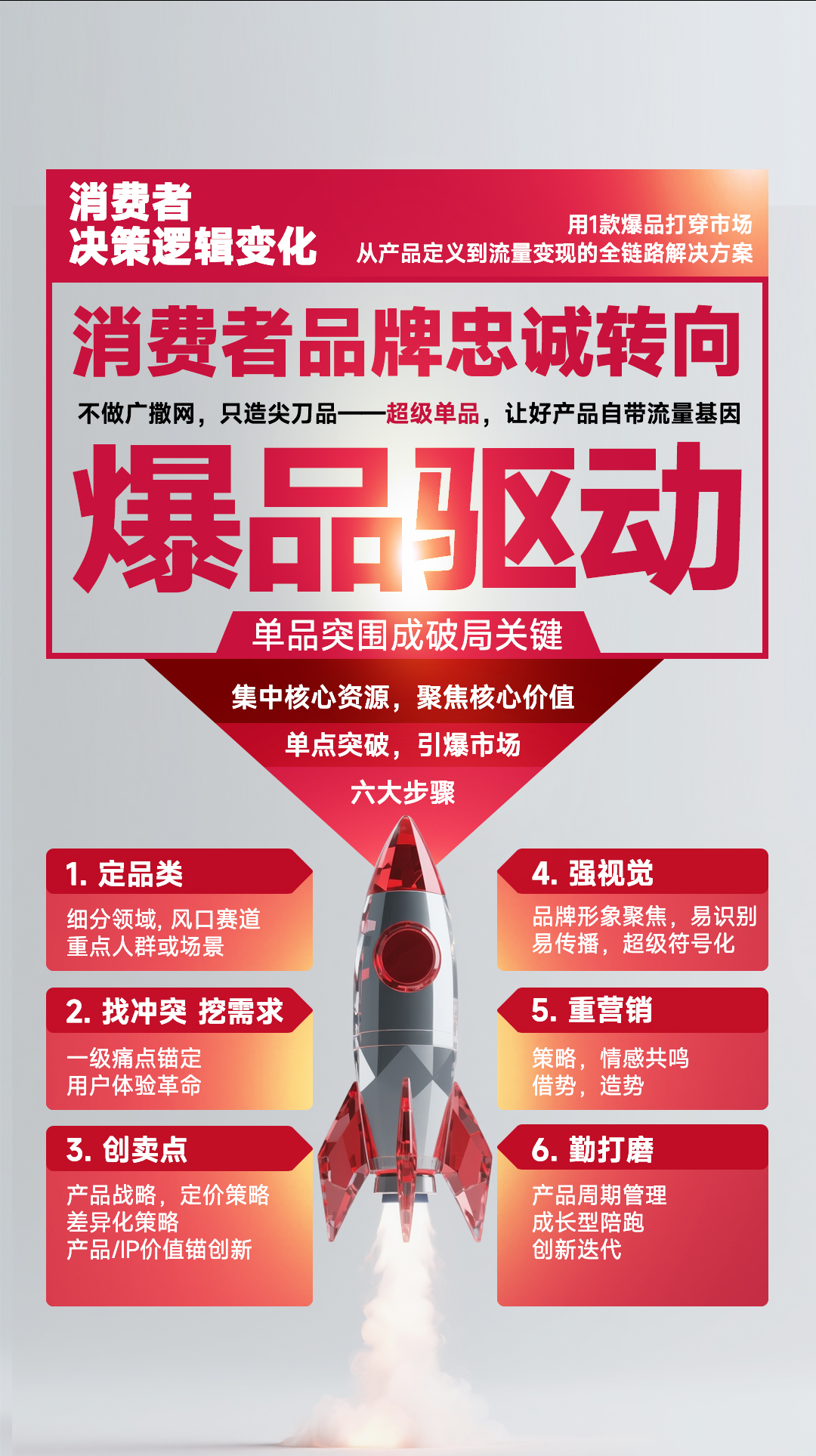 爆品打造，爆款設計，企業產品宣傳